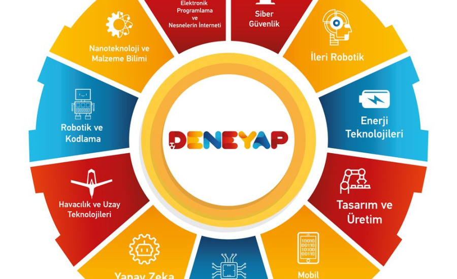DENEYAP Türkiye 2026 Öğrenci Seçme Süreci Başvuruları Başladı: Geleceğin Teknoloji Yıldızları Aranıyor